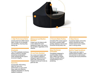 Ecosmart RP30 All-Season Cover