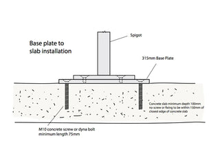 Base Plate Countersunk Concrete Screws1