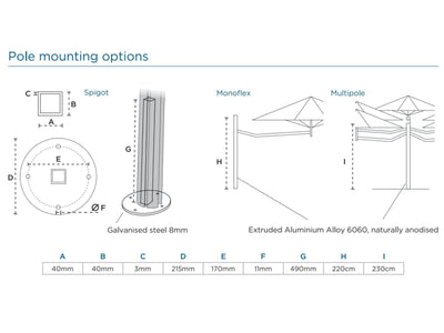 Paraflex 1.9m Square Outdoor Wall Mount Umbrella in Slate 1