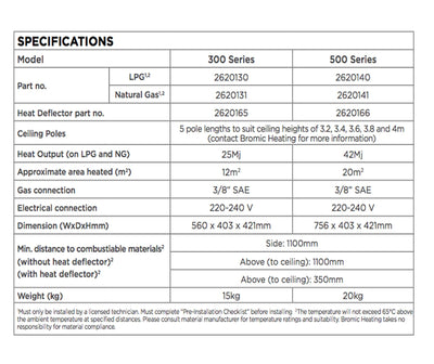 Bromic Platinum Gas Outdoor Heater in 300 5.