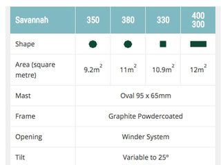 SYD FLOORSTOCK SALE- Savannah  3.8m  Octagonal Cantilever Umbrella -O'bravia_2