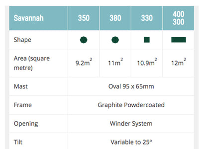 SYD FLOORSTOCK SALE- Savannah  3.8m  Octagonal Cantilever Umbrella -O'bravia_2
