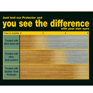 Golden Care Teak Protector Honey Brown 1L 3.