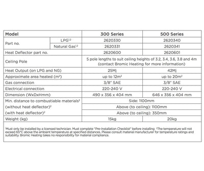 Bromic Tungsten LPG Gas Outdoor Heater in 500 6.